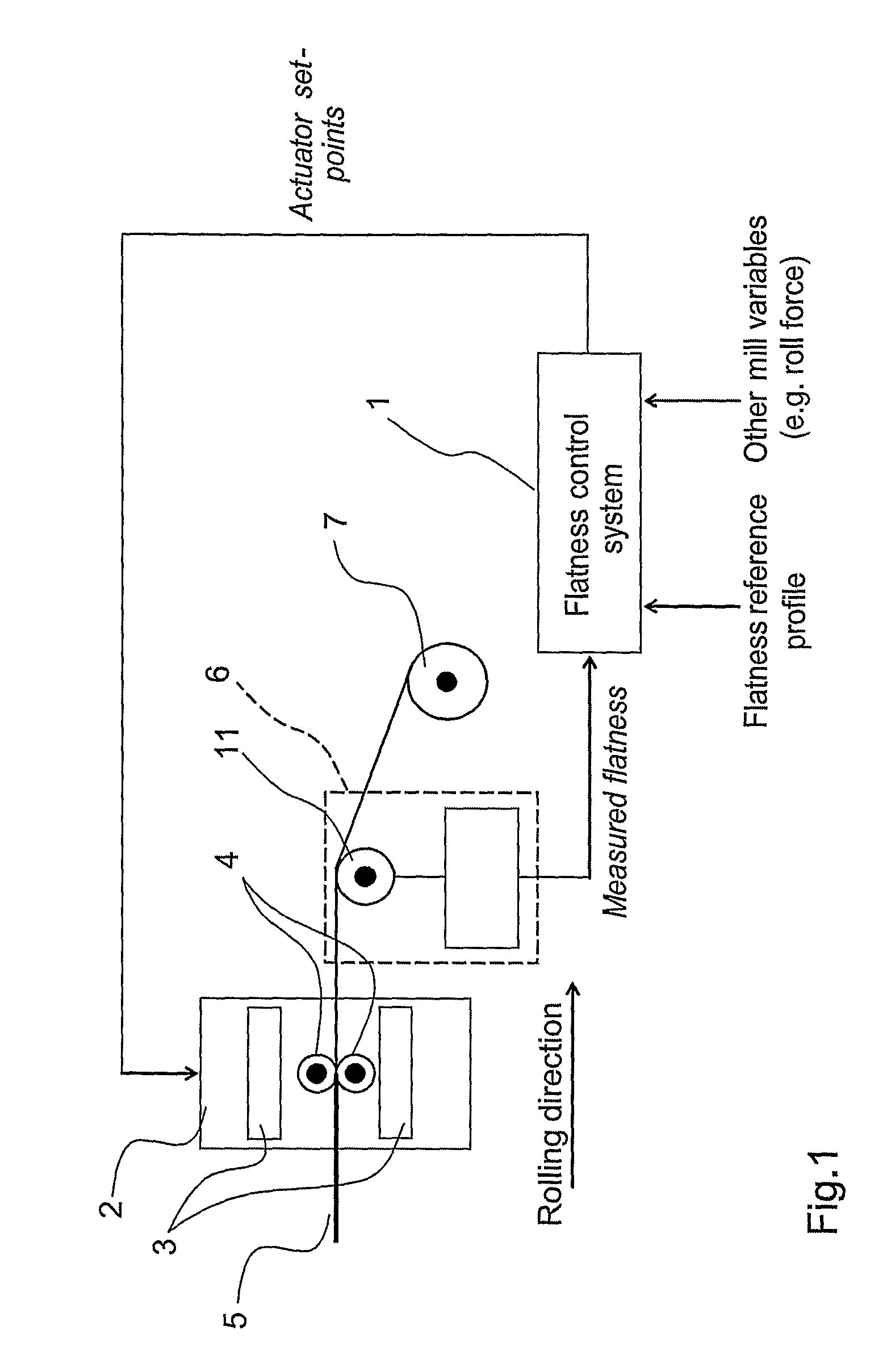 Method and device for tuning and control