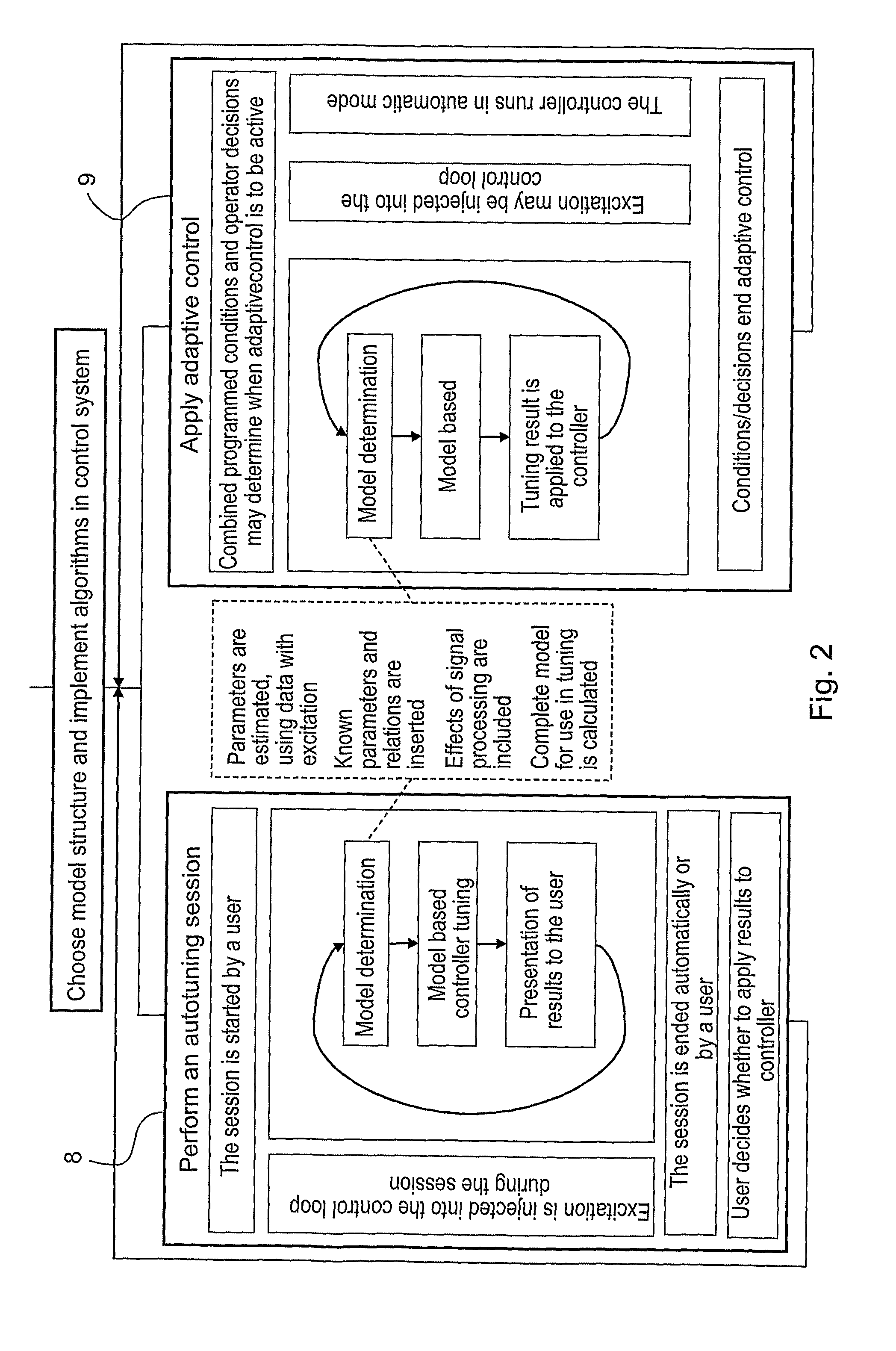 Method and device for tuning and control