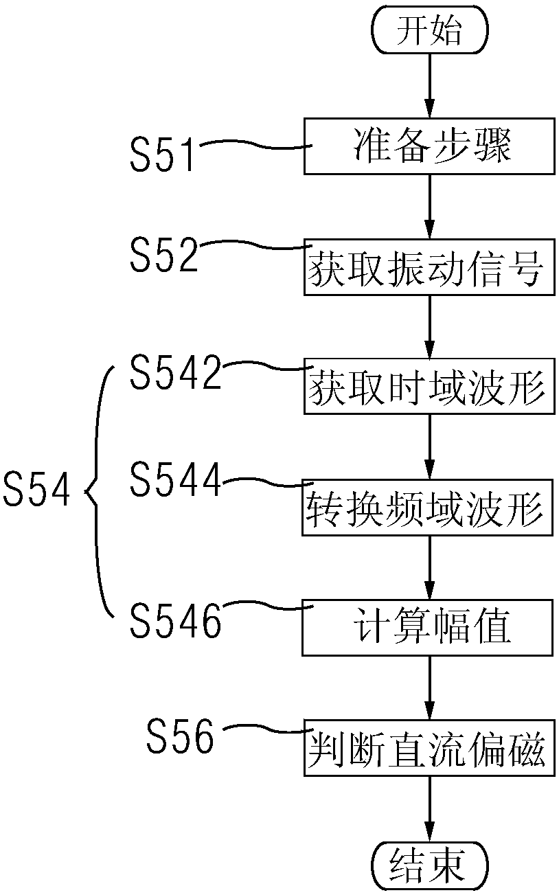 Detection method of direct-current bias in transformer