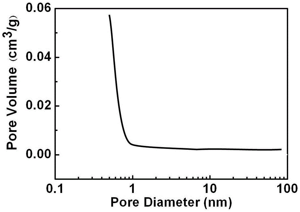 A method of synthesizing a mesoporous MCM-22 molecular sieve and uses of the molecular sieve