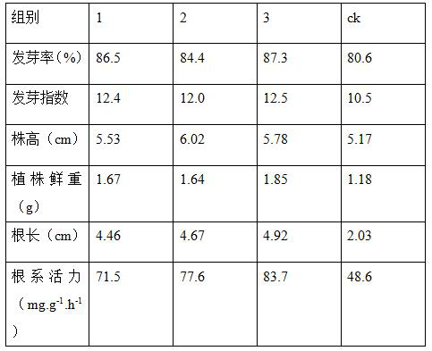 A kind of Chinese cabbage hydroponic method