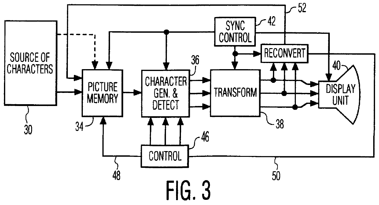 Multi-color display unit, comprising a control arrangement for color selection