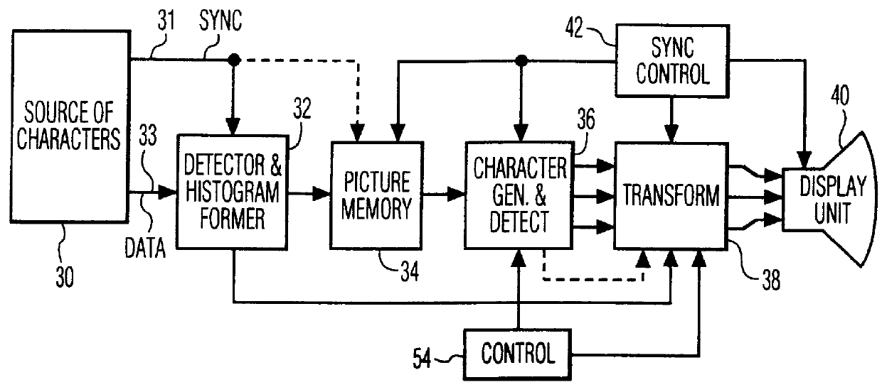 Multi-color display unit, comprising a control arrangement for color selection