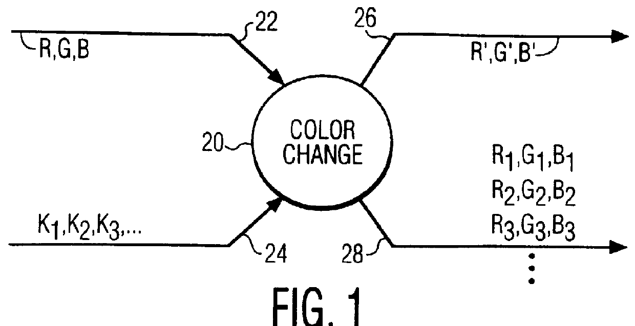 Multi-color display unit, comprising a control arrangement for color selection