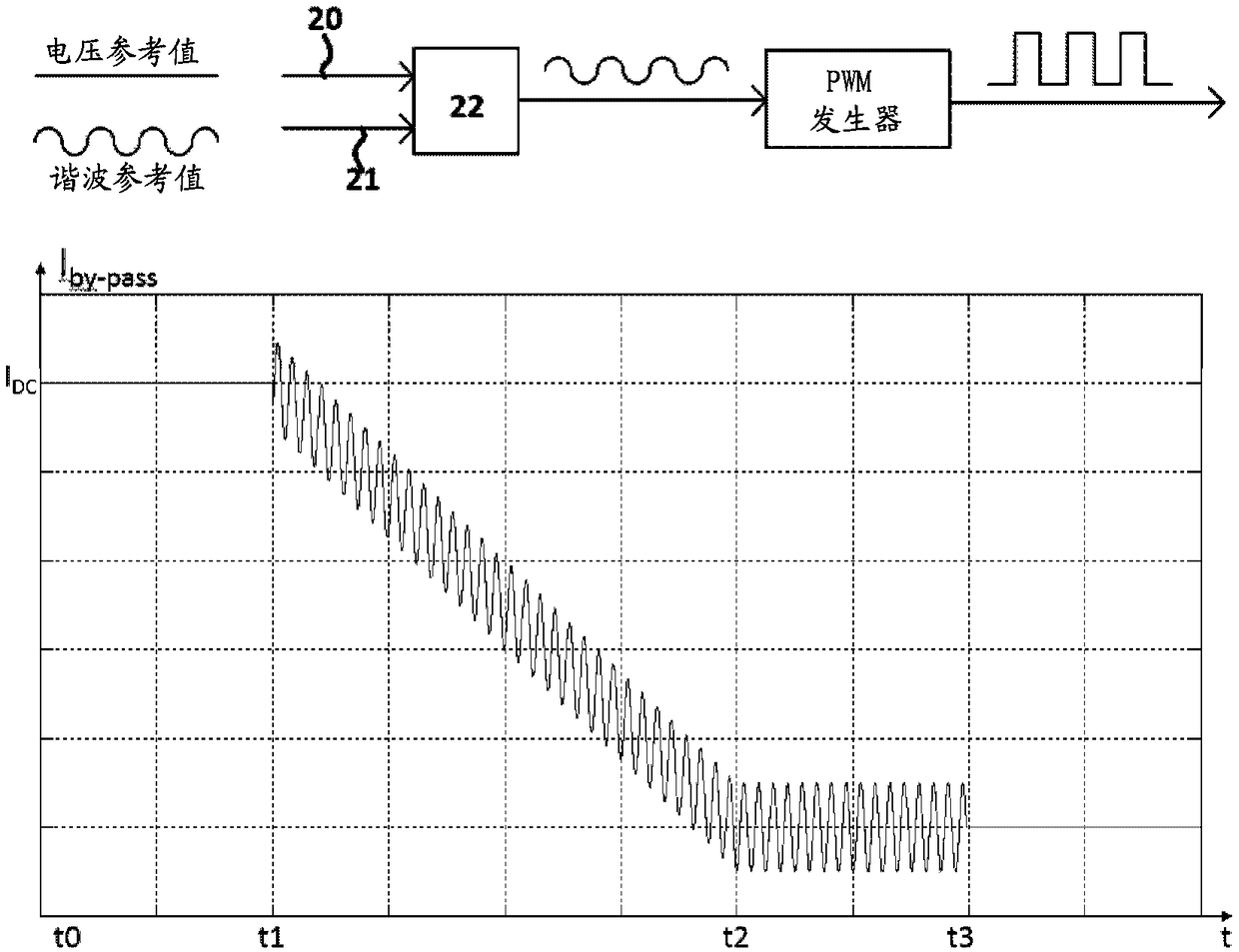 HVDC converter system and control method therefor and HVDC system using the same