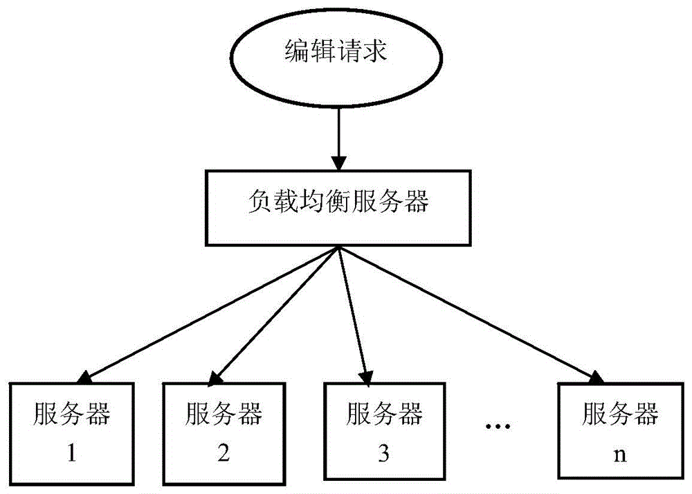 Consistency maintaining method in document collaborative editing