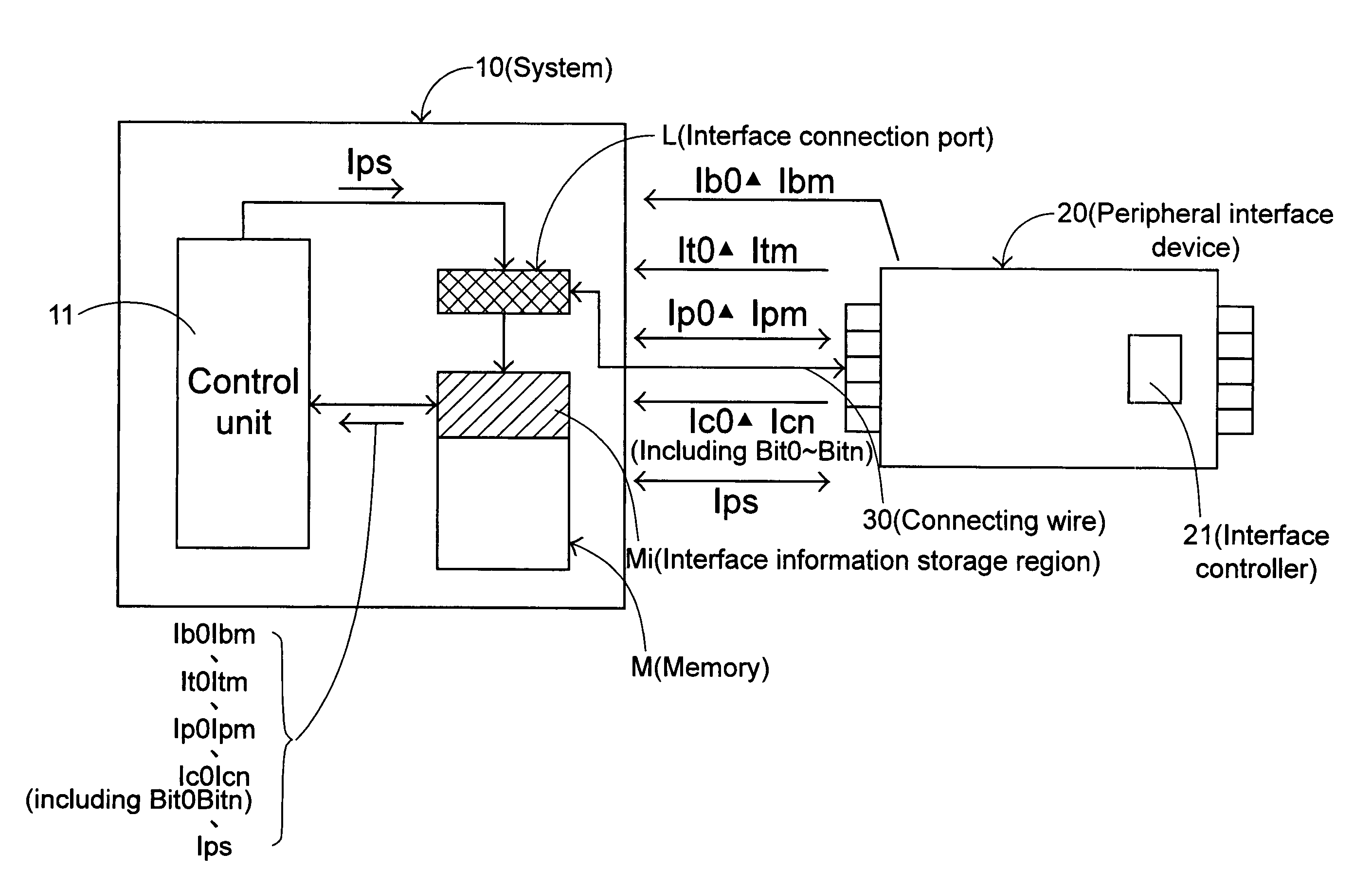 Method for enabling power-saving mode