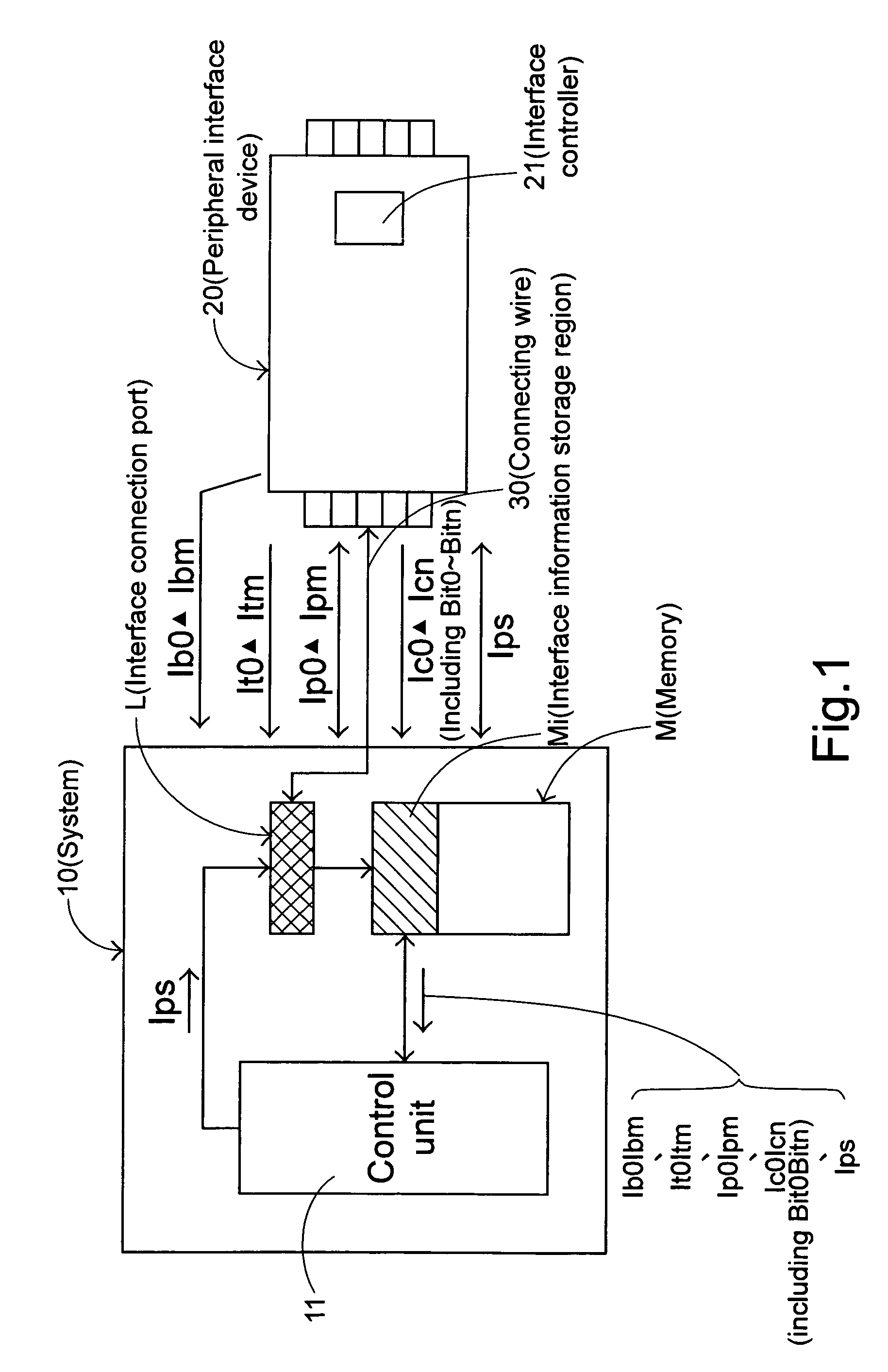 Method for enabling power-saving mode