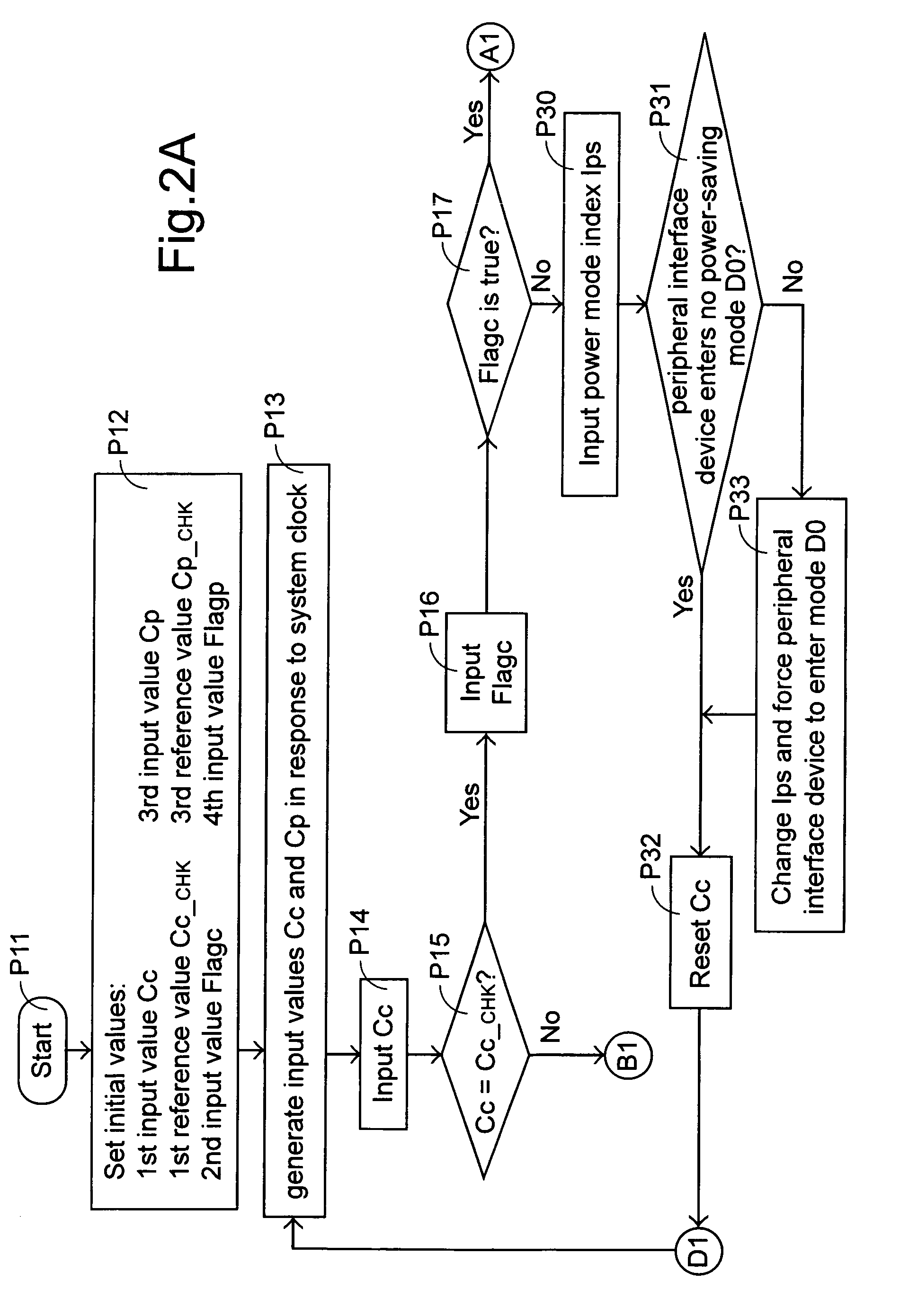 Method for enabling power-saving mode