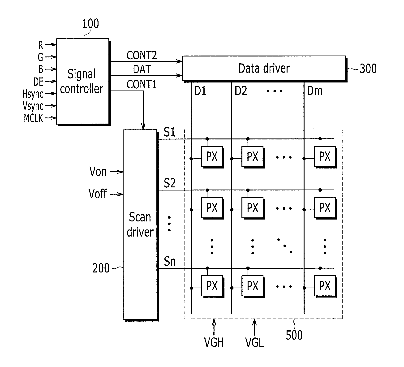 Scan driver and driving method thereof