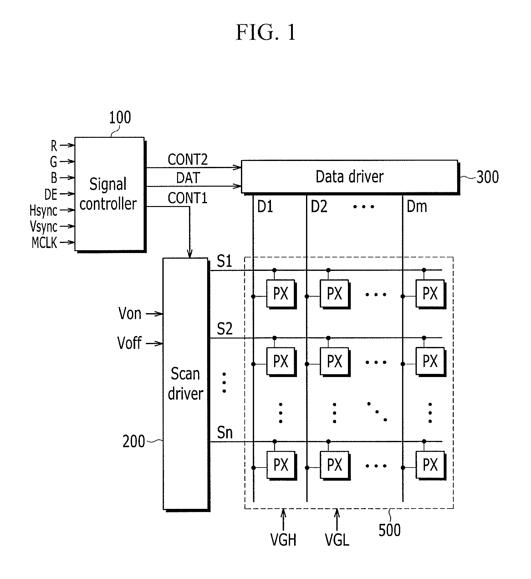 Scan driver and driving method thereof