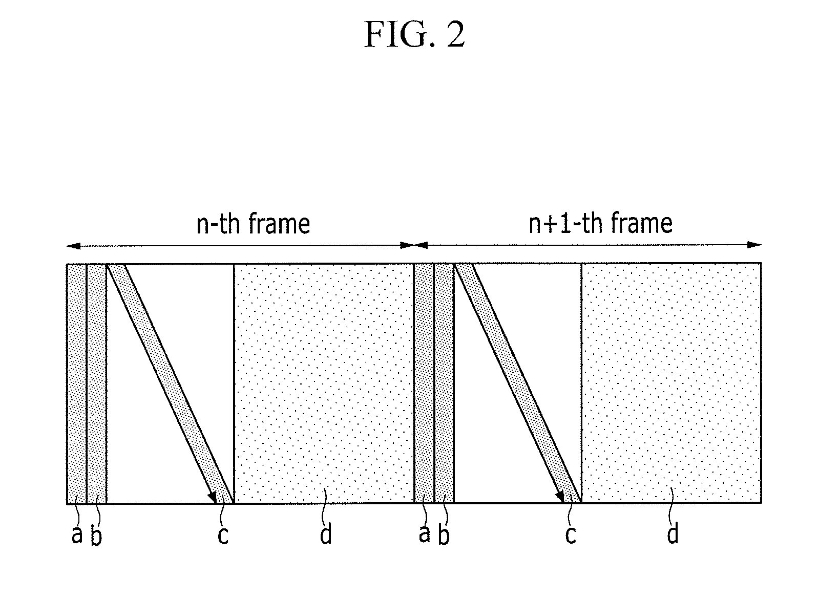 Scan driver and driving method thereof