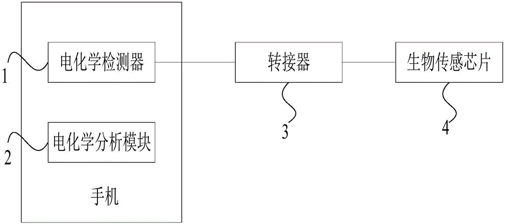 Electrochemical bio-sensing system