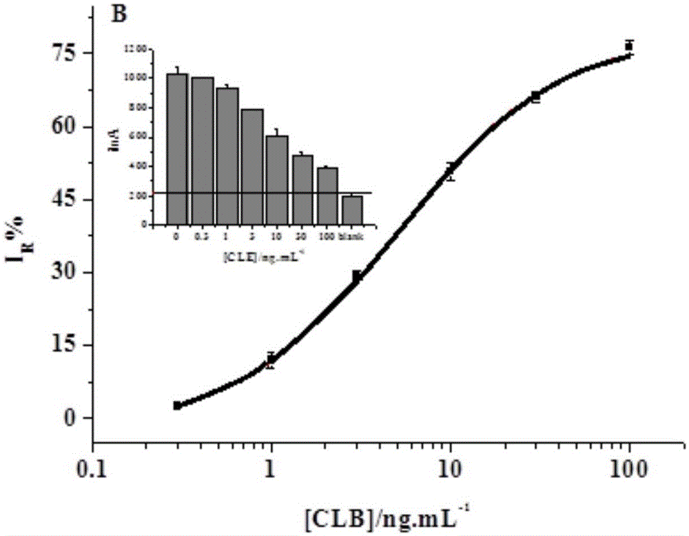 Electrochemical bio-sensing system