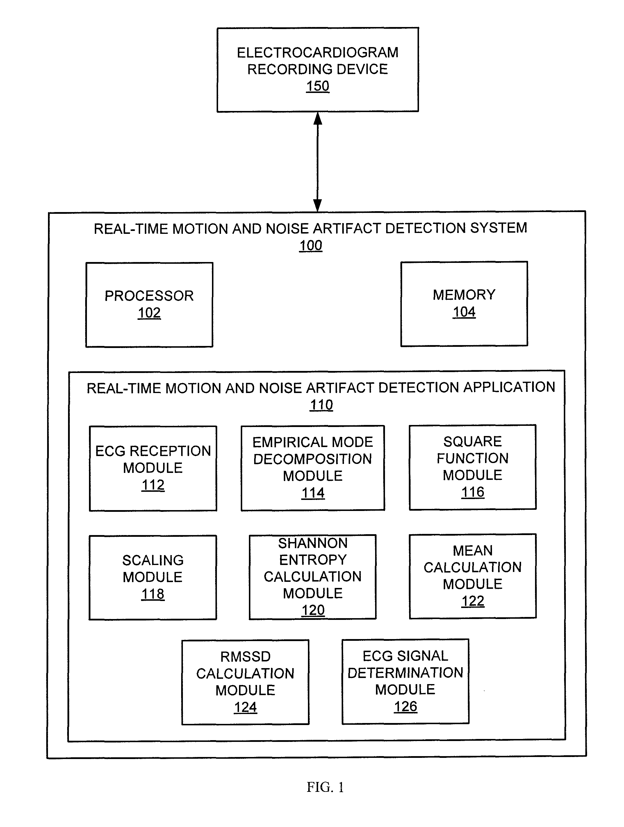 Motion and noise artifact detection for ECG data