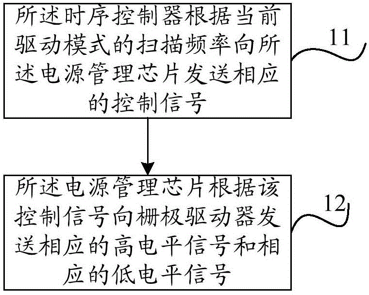 Drive method for display panel, and display device