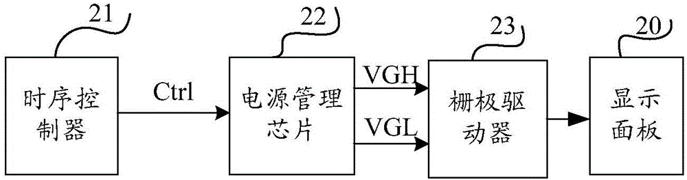 Drive method for display panel, and display device