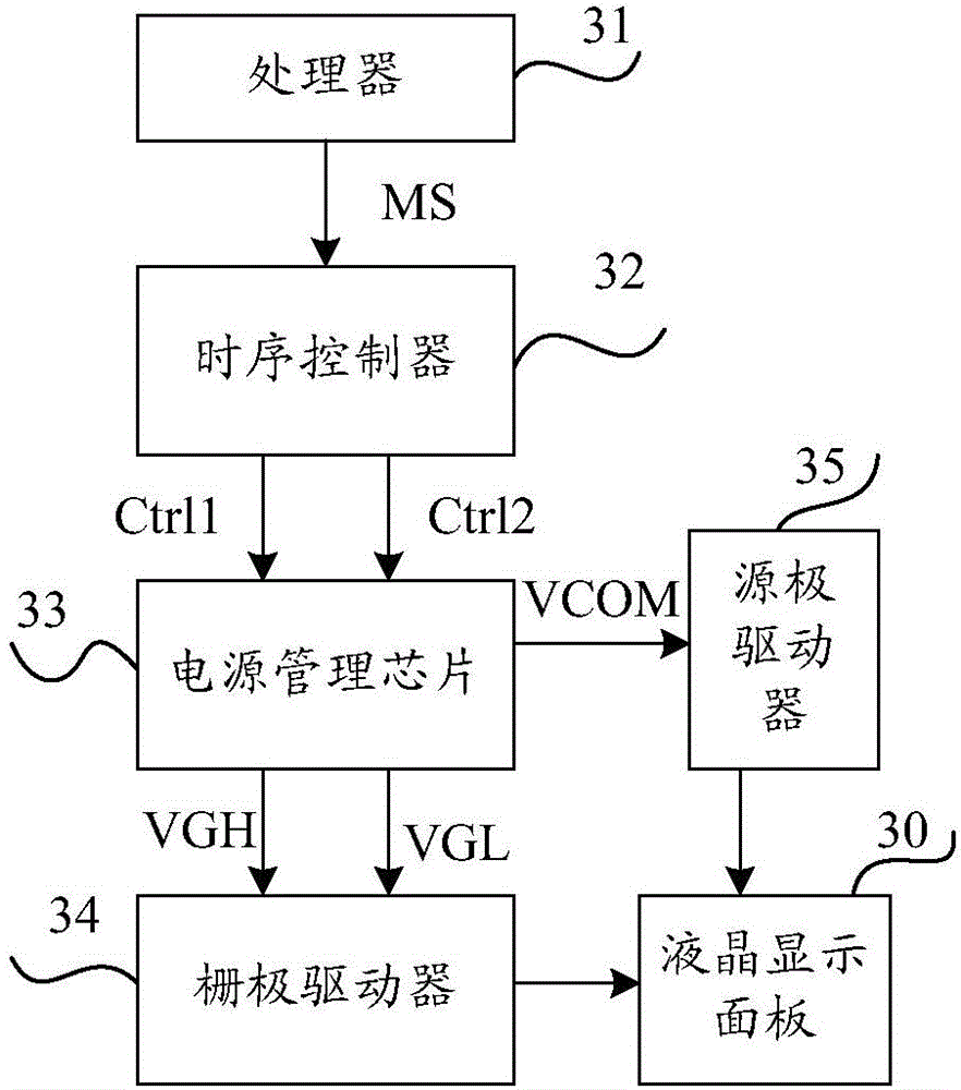 Drive method for display panel, and display device