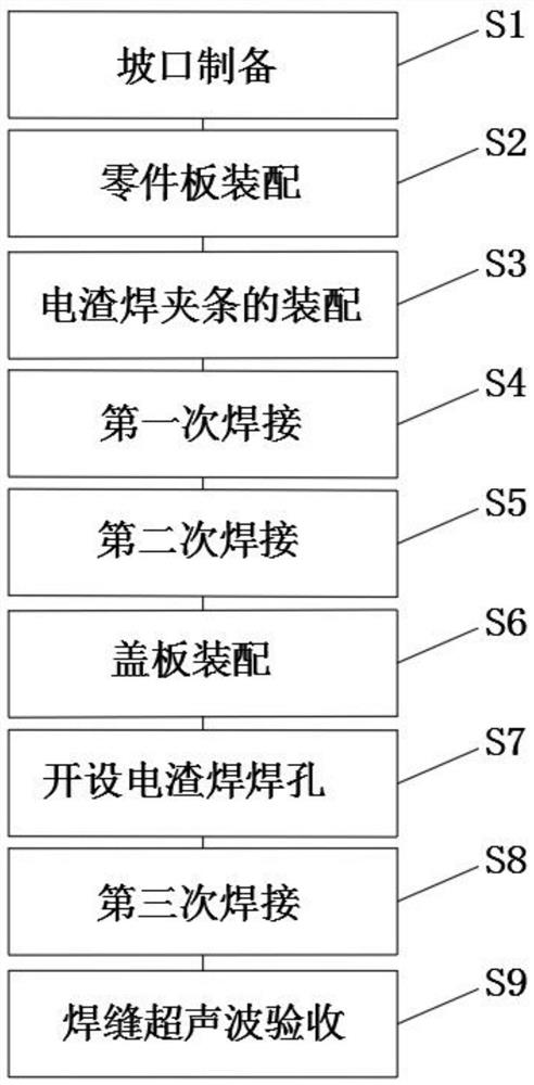 Process for welding bent box type