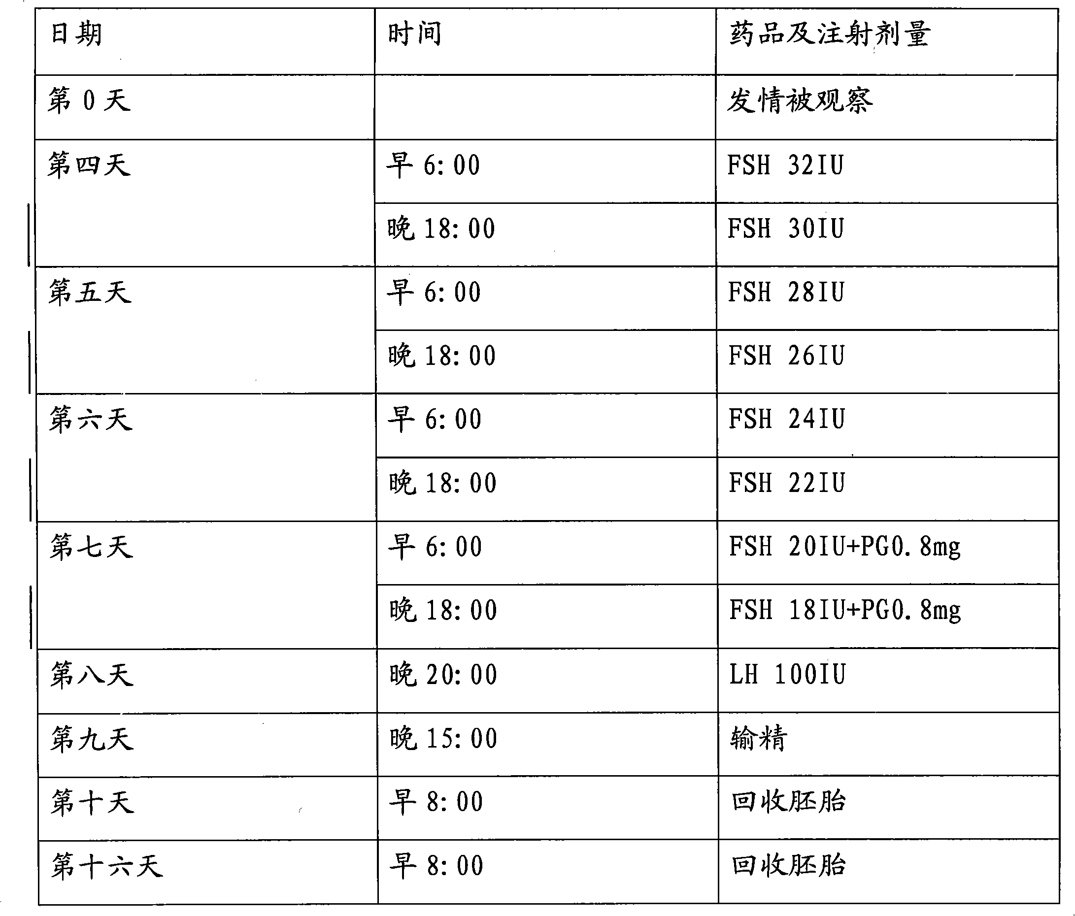 Superovulation method for goats