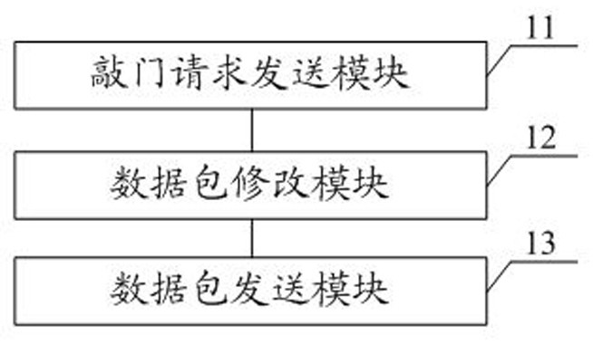 A kind of SDP terminal traffic agent method, device, equipment and storage medium