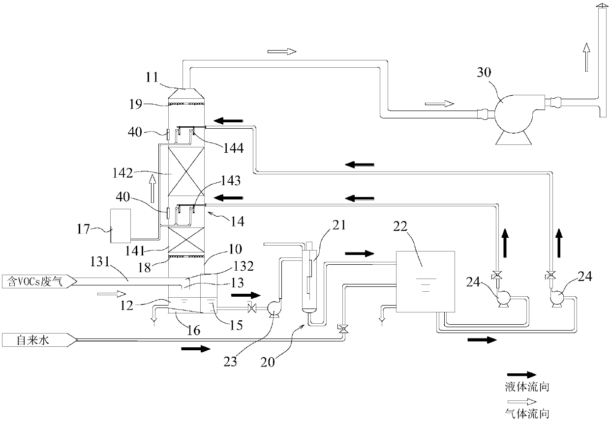 Treatment system for exhaust gas containing VOCs