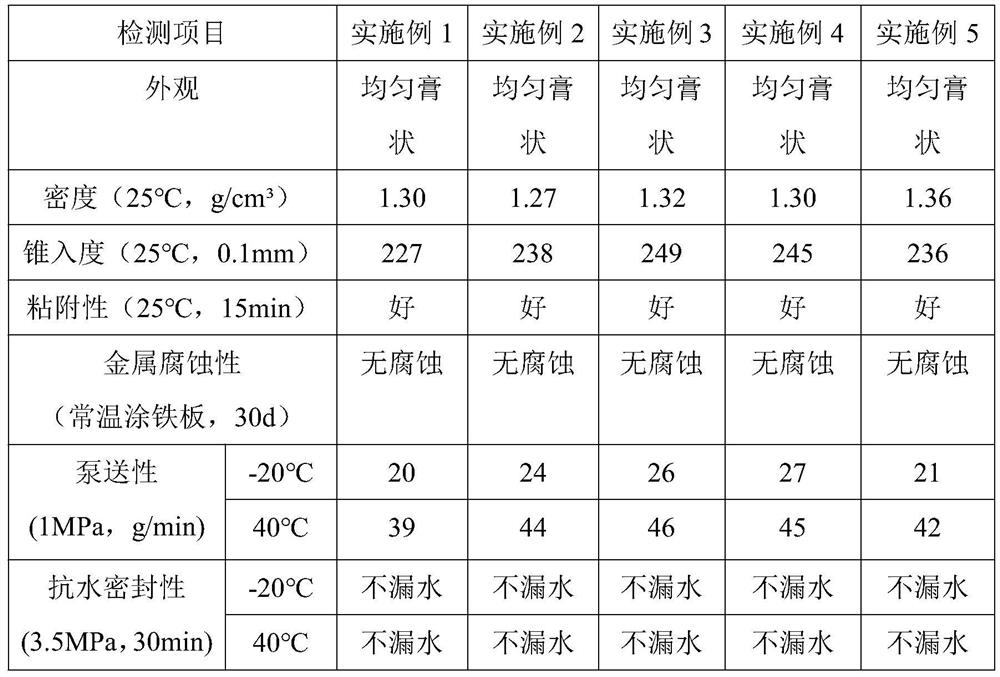 A kind of wide temperature range urea-based shield tail sealing grease and preparation method thereof