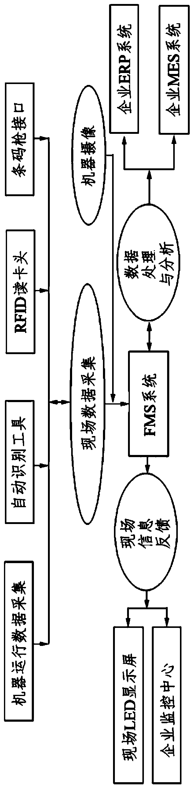 Flexible manufacturing system based on C2M mode