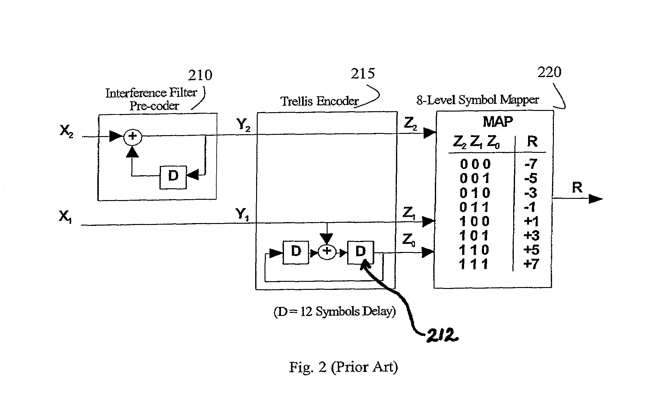 Trellis encoder with rate 1/4 and 1/2 for a backward compatible robust encoding ATSC DTV transmission system