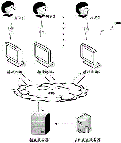 Program play method and related device and system