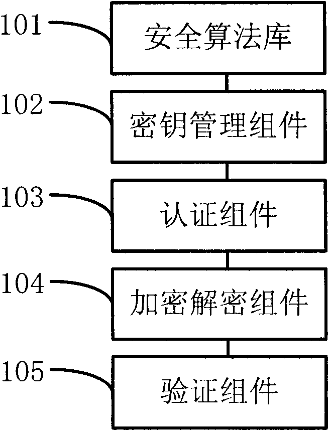 Set-top box-based secure information transmission system and method