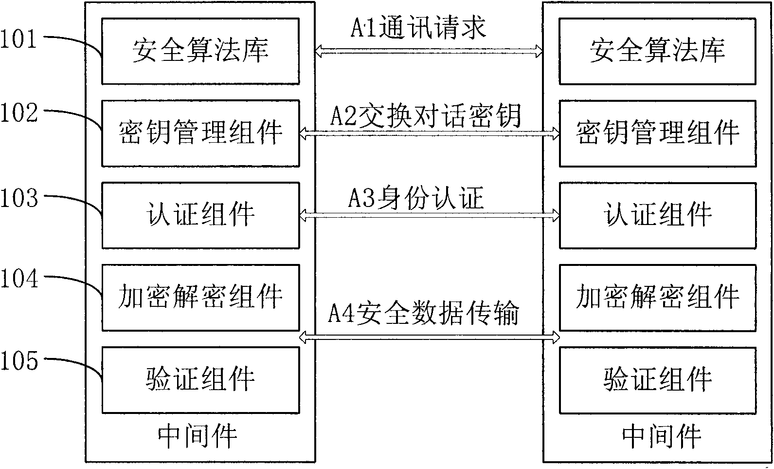 Set-top box-based secure information transmission system and method