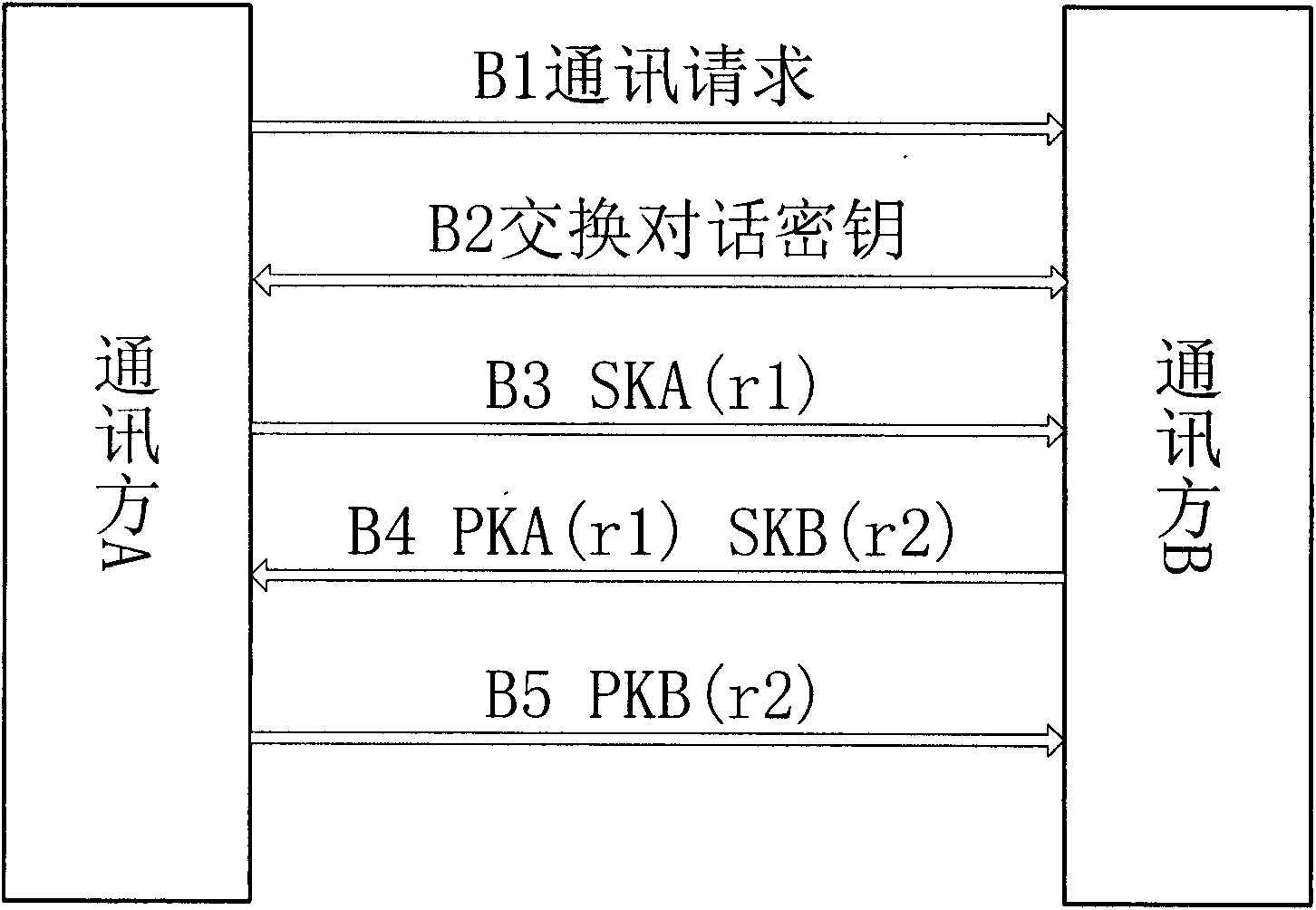 Set-top box-based secure information transmission system and method