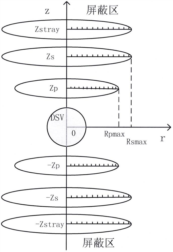 Design method of permanent magnet longitudinal gradient coil based on 0-1 integer programming