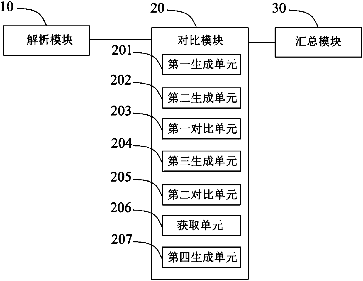 Database modification SQL generation method and system, storage medium, and computer device