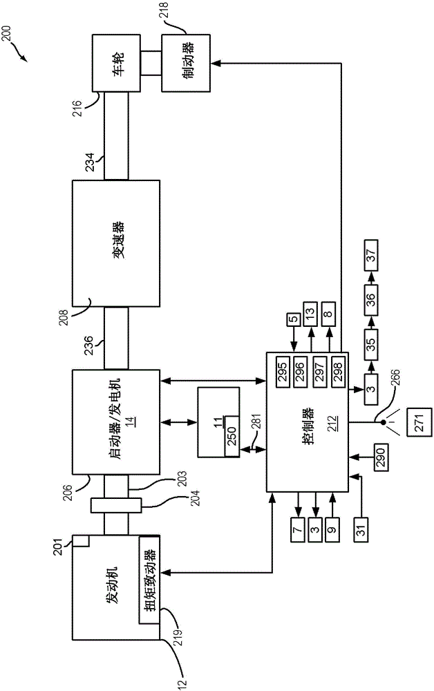 Method and system for vehicle battery environment control