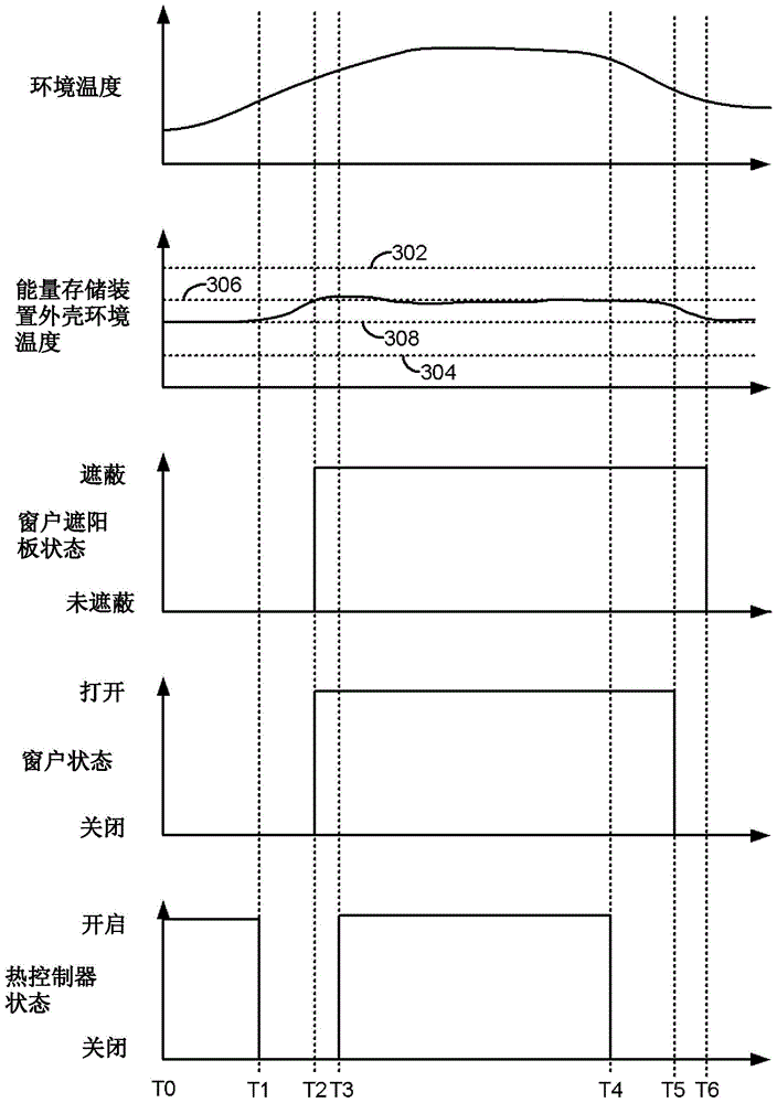 Method and system for vehicle battery environment control