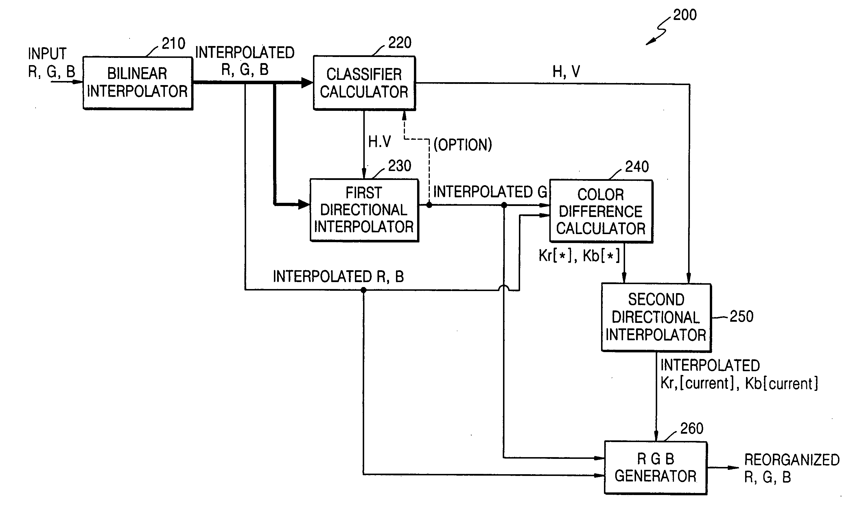 Method and apparatus for processing image data of a color filter array