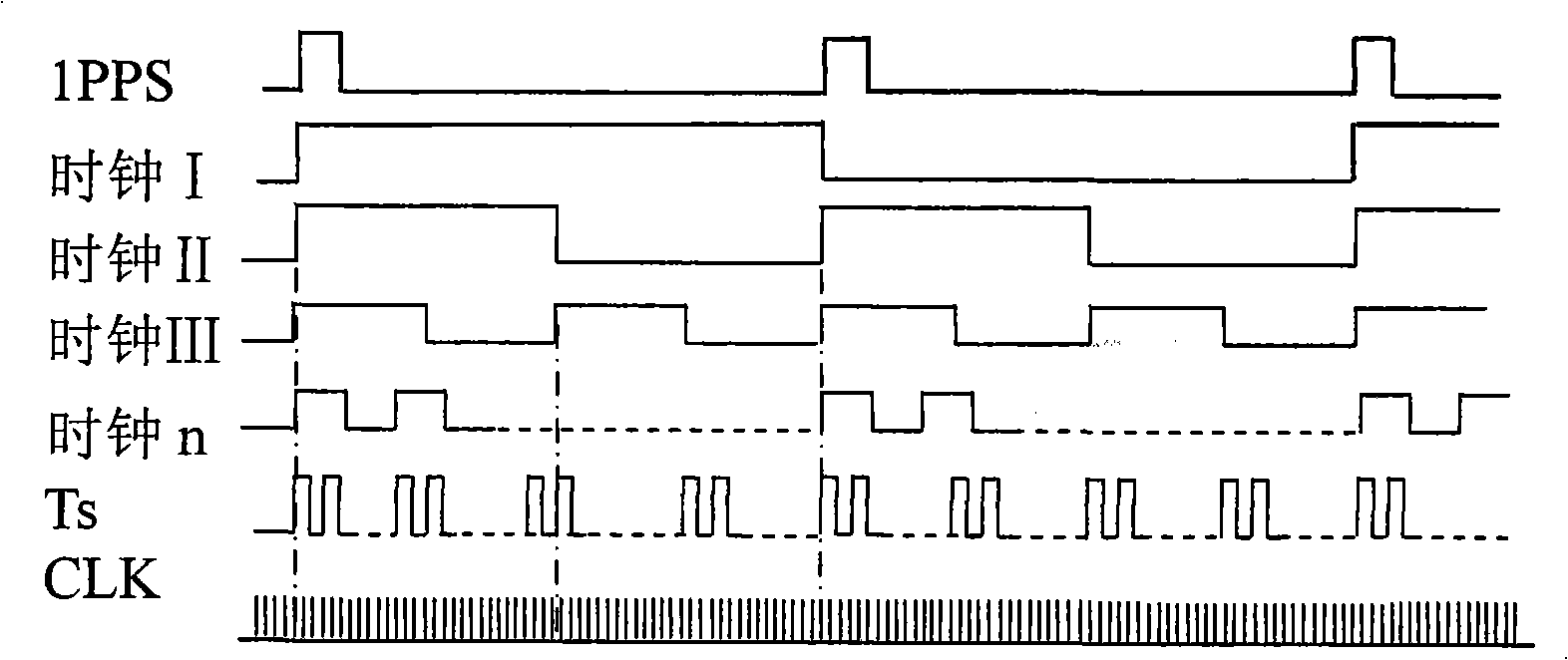 Integrated navigation computer based on DSP and FPGA