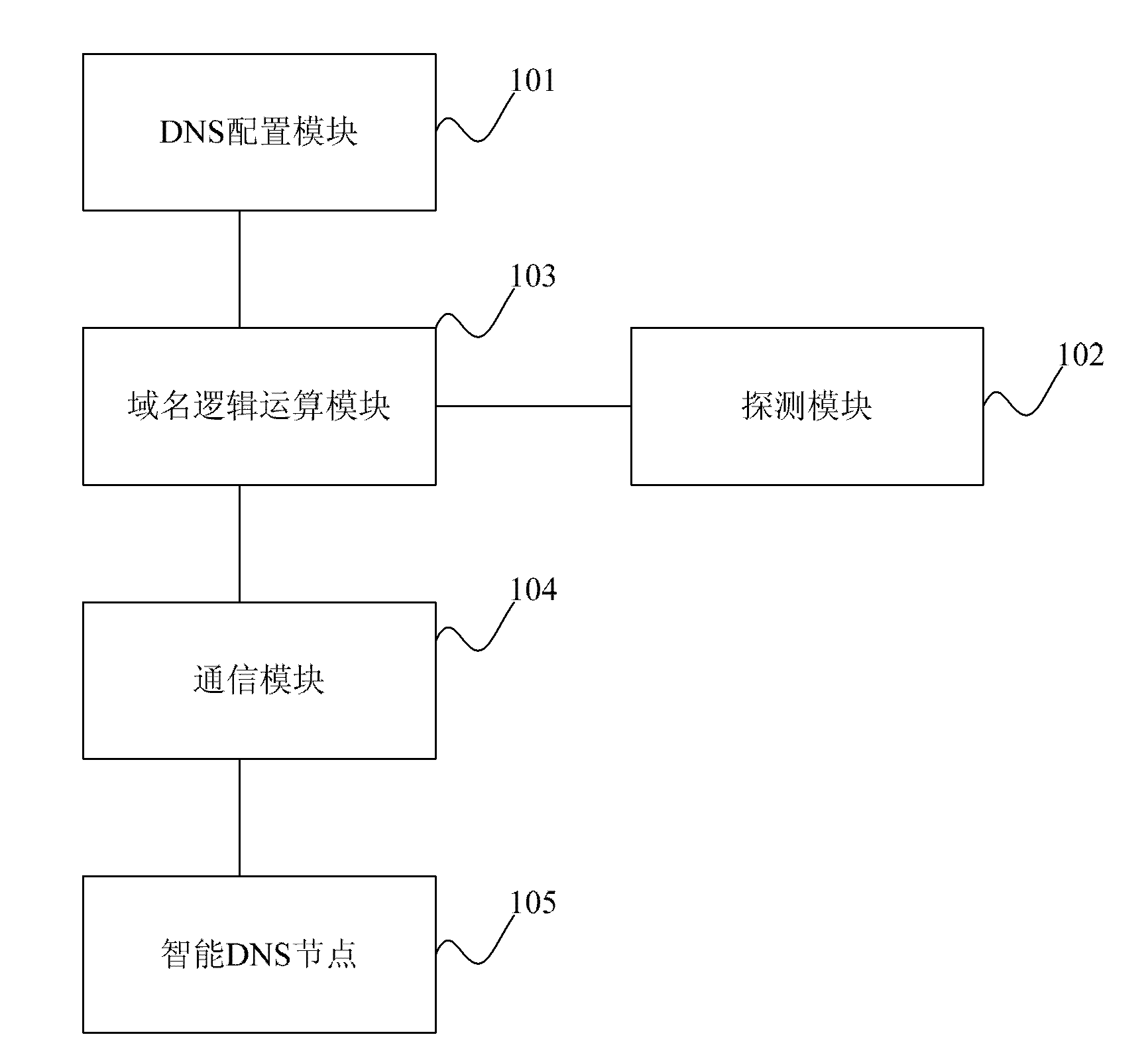 Distributed intelligent DNS (domain name server) library system