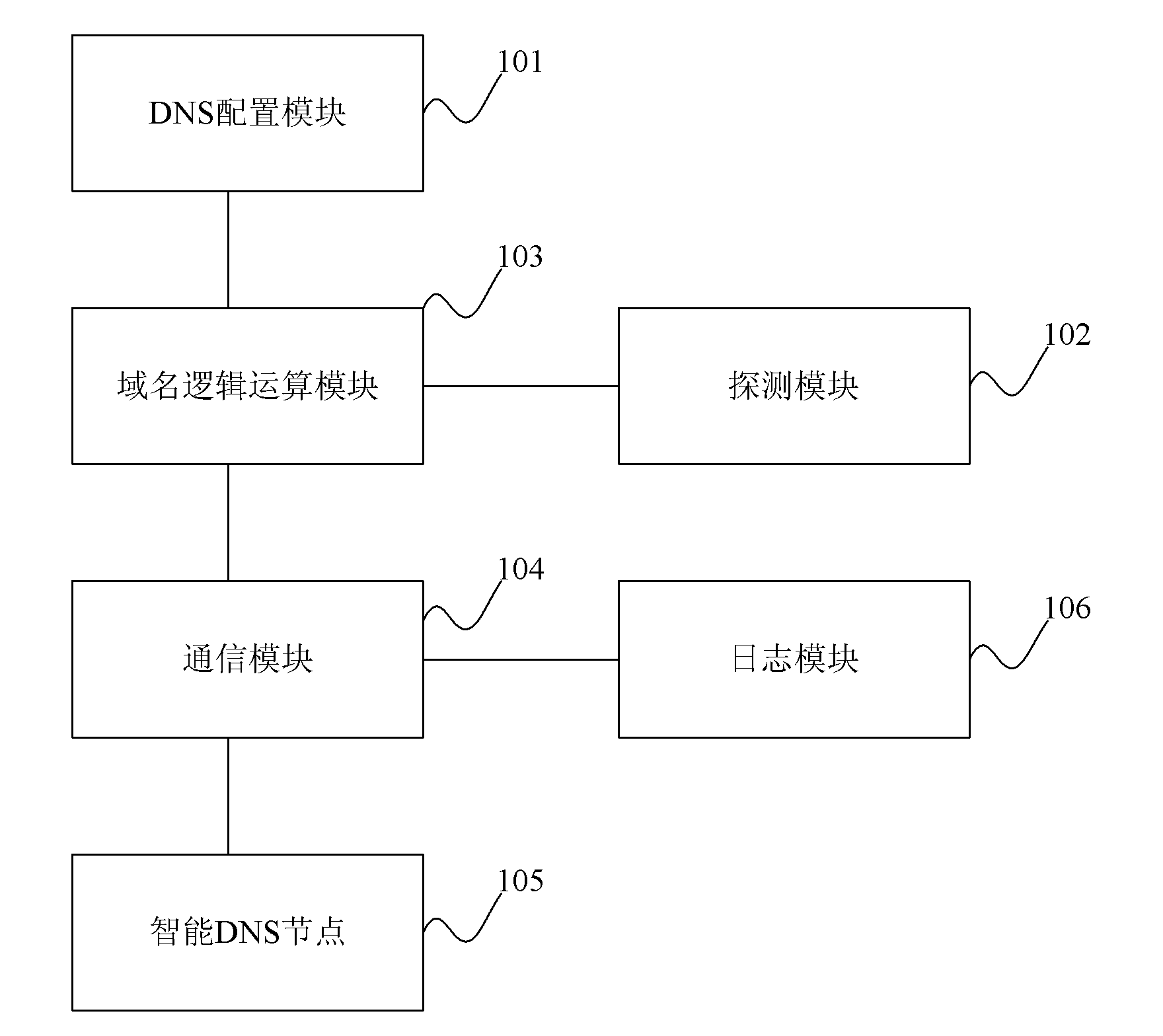 Distributed intelligent DNS (domain name server) library system