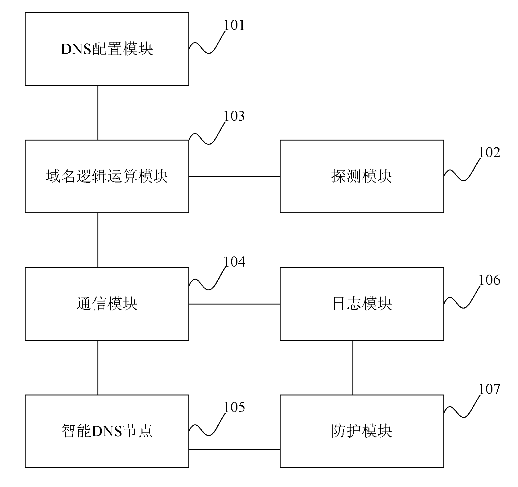 Distributed intelligent DNS (domain name server) library system