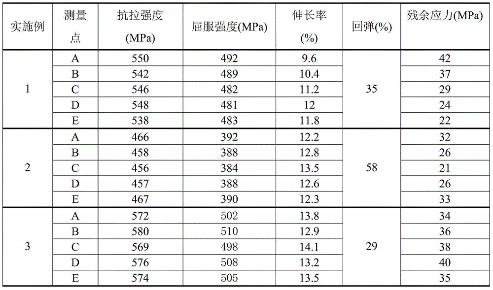 A one-time forming method of aging-strengthened aluminum alloy integral wall panels based on autoclave