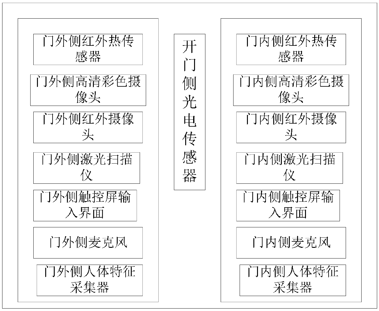 Intelligent robot access control system and control method thereof