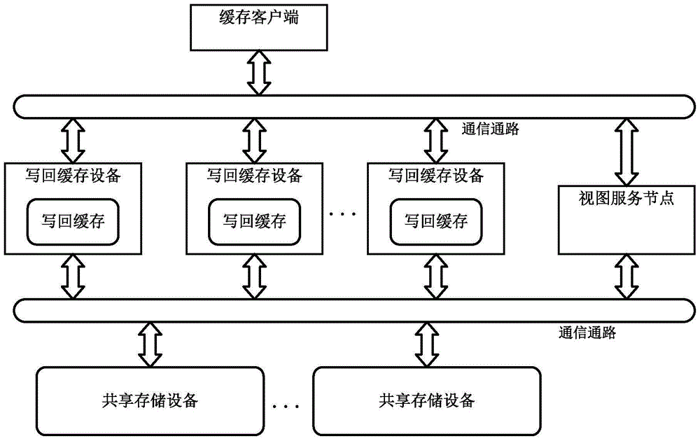 Cache cluster-based cache method and system