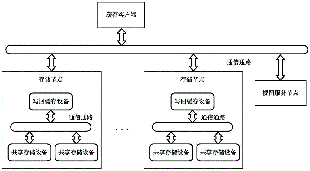 Cache cluster-based cache method and system