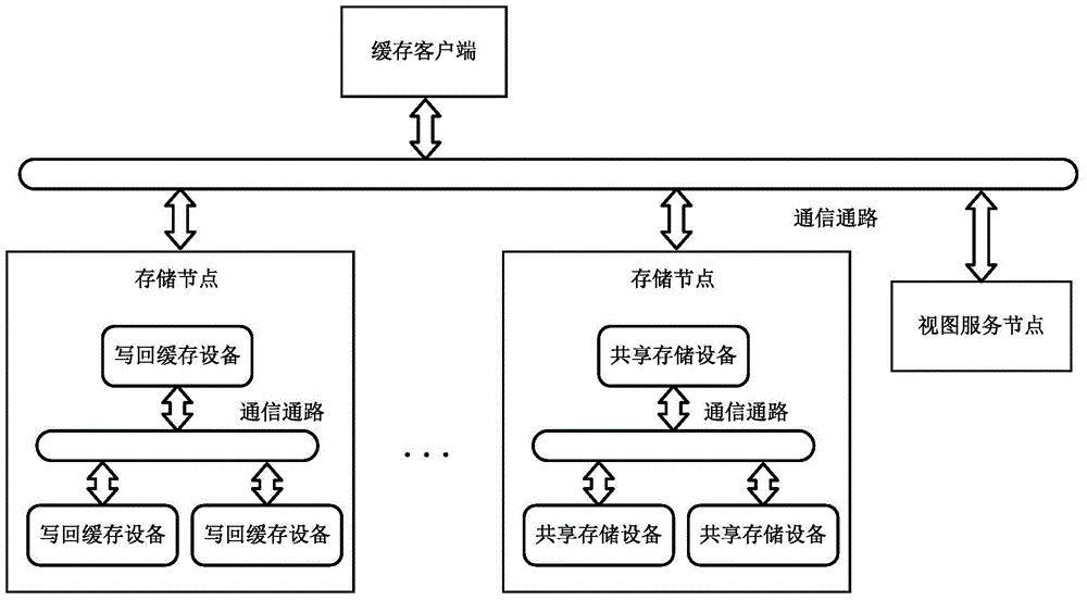 Cache cluster-based cache method and system