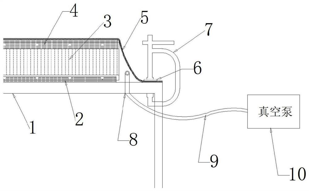 Novel curing platform