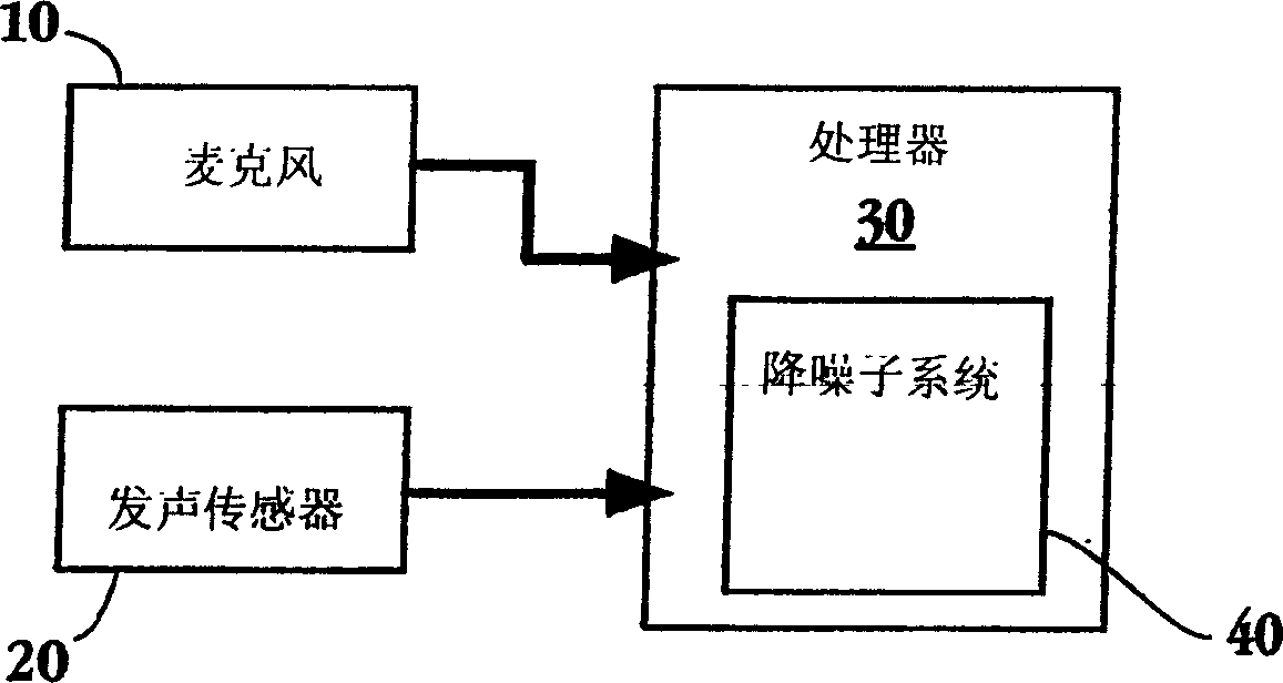 Method and apparatus for removing noise from electronic signals