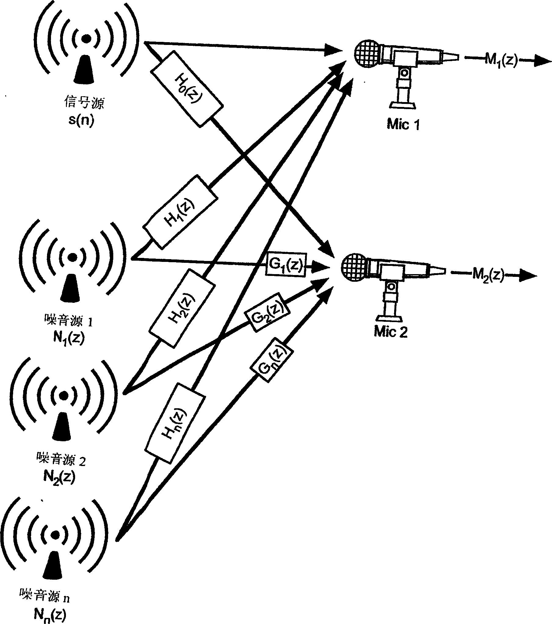 Method and apparatus for removing noise from electronic signals